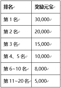 在刀剑天下游戏中如何提高境界等级